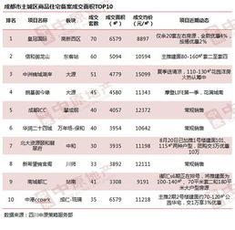今日头条温江楼盘房价,最新走势与热门项目一览